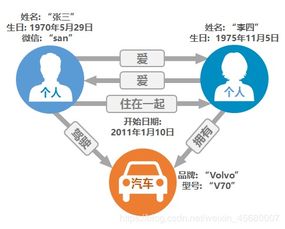 大數(shù)據(jù)存儲(chǔ)與處理 Neo4j圖數(shù)據(jù)庫的數(shù)據(jù)處理與存儲(chǔ)服務(wù)解析