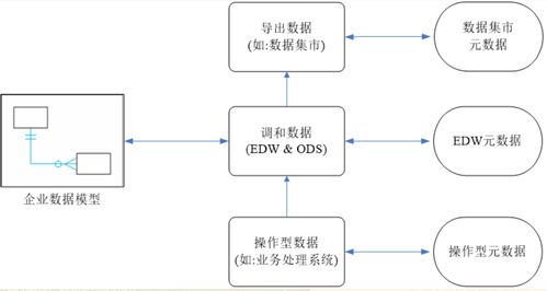 數(shù)據(jù)倉庫學(xué)習(xí)02 數(shù)據(jù)存儲(chǔ)與處理——構(gòu)建高效的數(shù)據(jù)處理與存儲(chǔ)服務(wù)