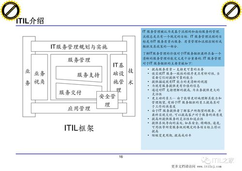 xx集團IT治理架構建設方案 數據處理與存儲服務